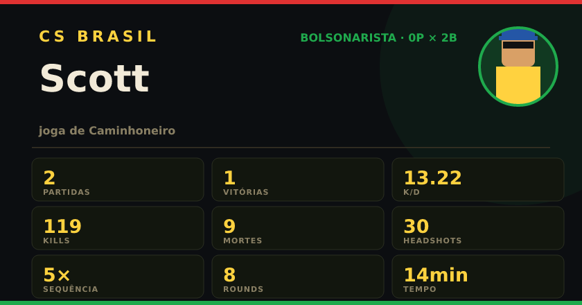 Badge de Scott no CS BRASIL