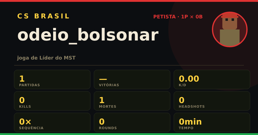 Badge de odeio_bolsonar no CS BRASIL