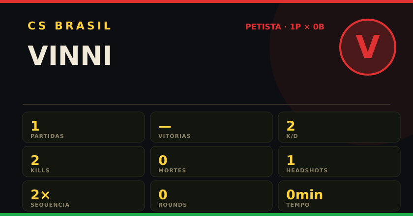 Badge de VINNI no CS BRASIL