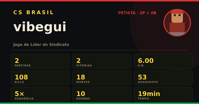 Badge de vibegui no CS BRASIL