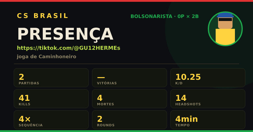 Badge de PRESENÇA no CS BRASIL