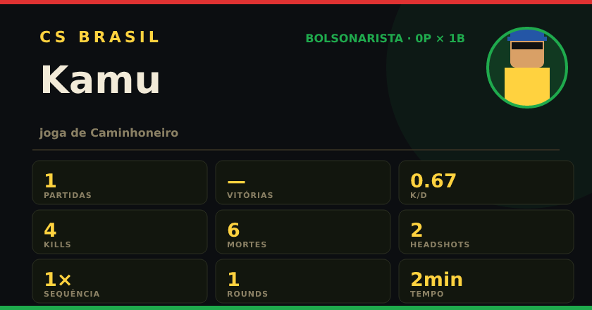 Badge de Kamu no CS BRASIL