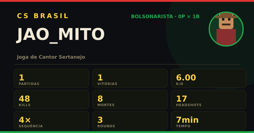 Badge de JAO_MITO no CS BRASIL