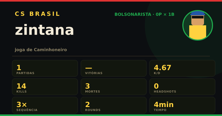 Badge de zintana no CS BRASIL