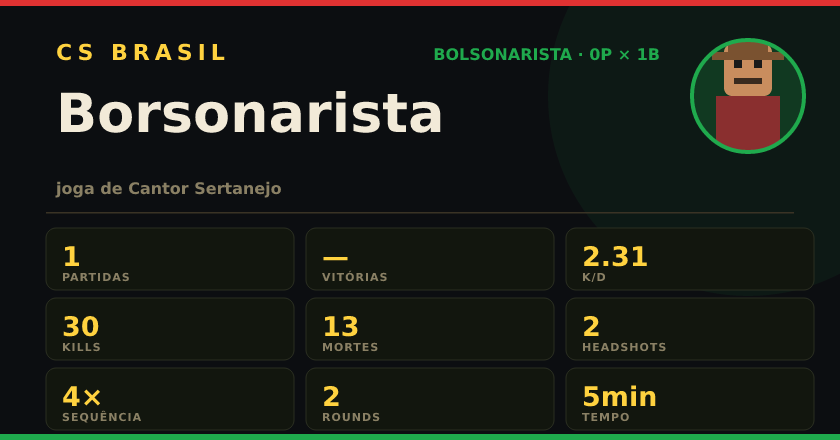 Badge de Borsonarista no CS BRASIL