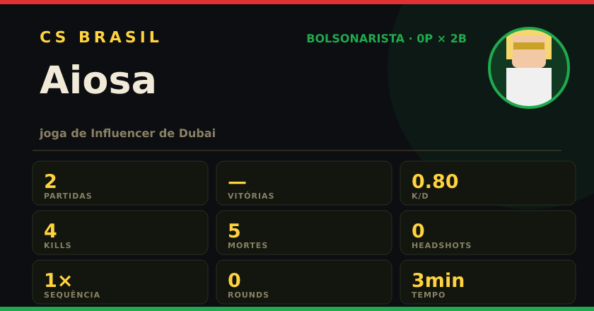 Badge de Aiosa no CS BRASIL