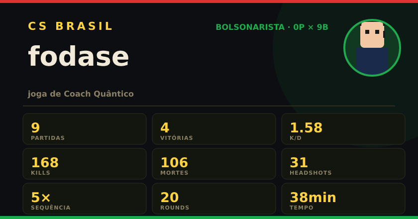 Badge de fodase no CS BRASIL