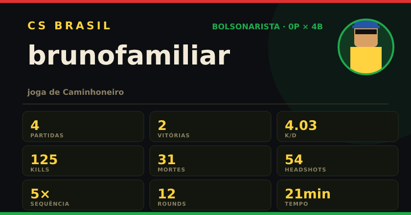 Badge de brunofamiliar no CS BRASIL