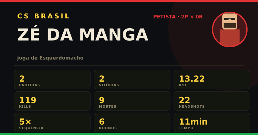 Badge de ZÉ DA MANGA no CS BRASIL