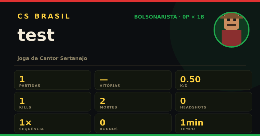 Badge de test no CS BRASIL