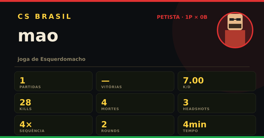 Badge de mao no CS BRASIL