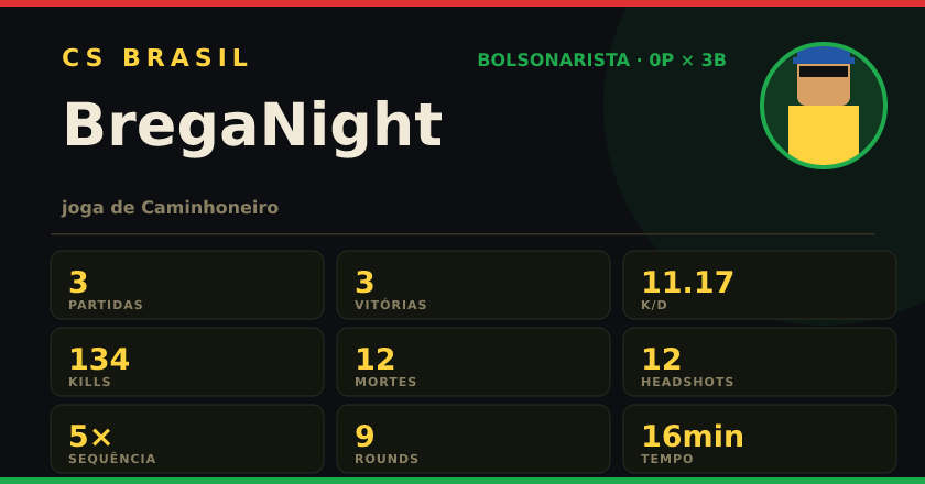 Badge de BregaNight no CS BRASIL