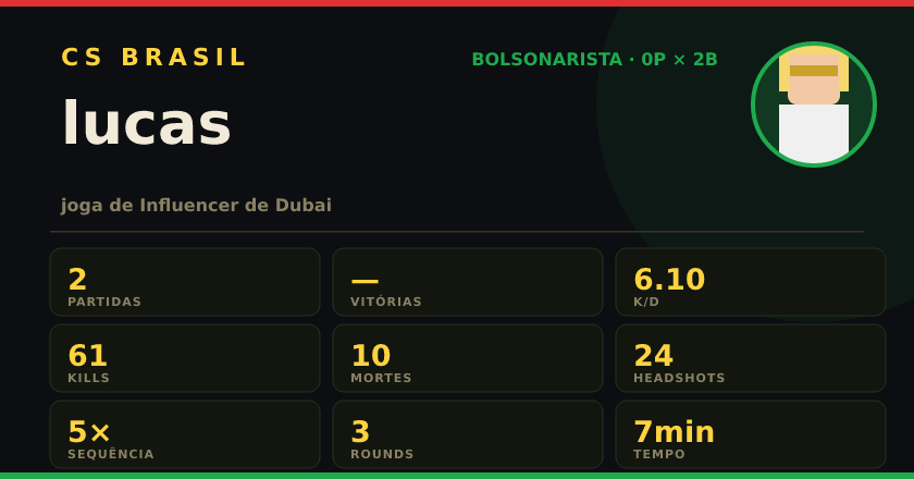 Badge de lucas no CS BRASIL