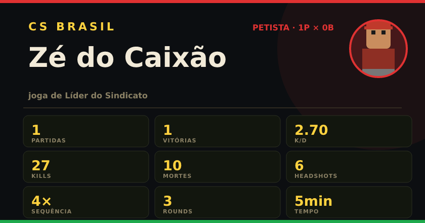 Badge de Zé do Caixão no CS BRASIL