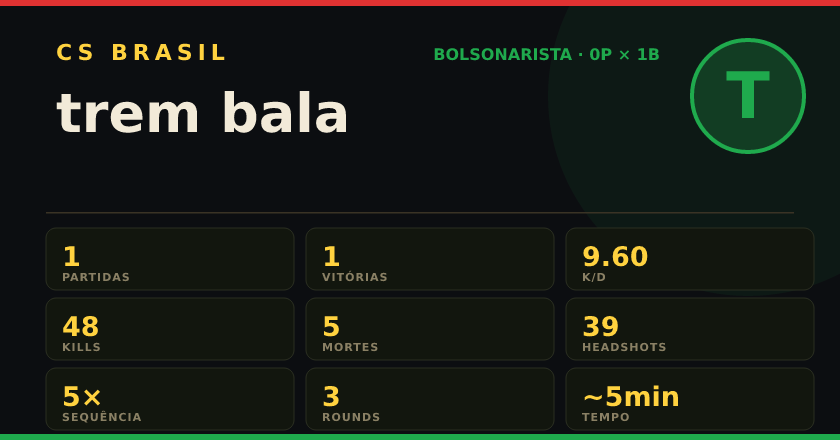 Badge de trem bala no CS BRASIL
