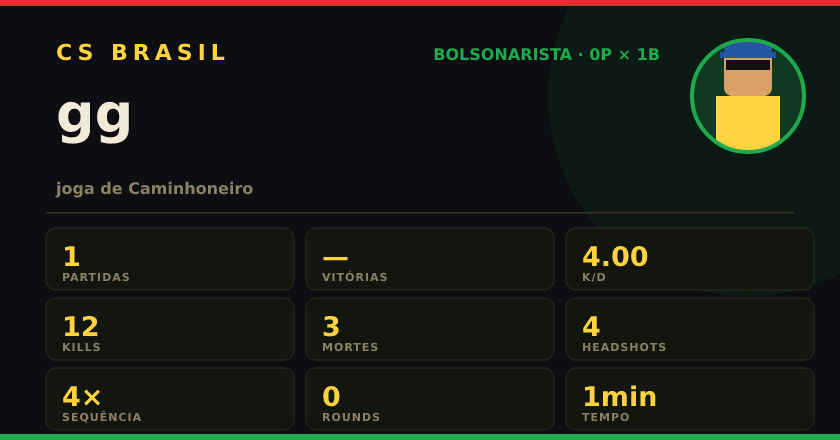 Badge de gg no CS BRASIL