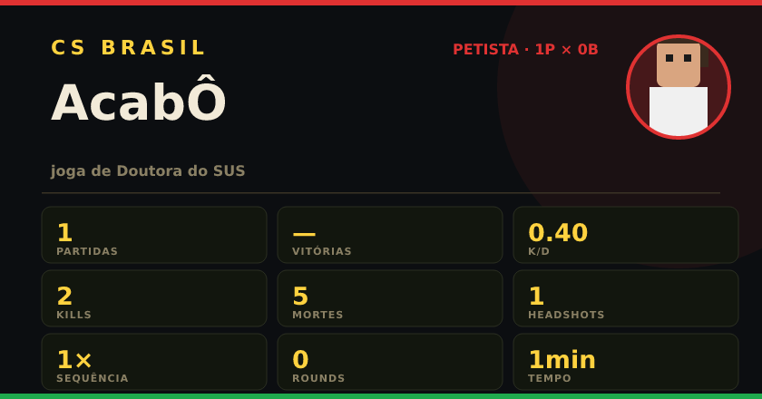 Badge de AcabÔ no CS BRASIL