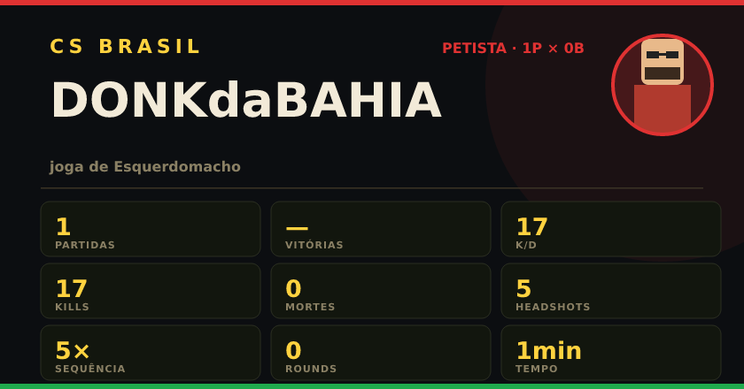 Badge de DONKdaBAHIA no CS BRASIL