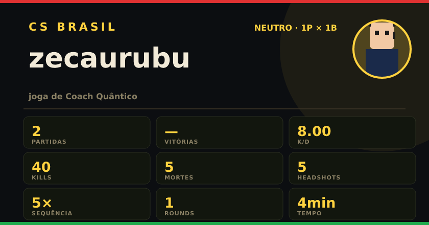 Badge de zecaurubu no CS BRASIL