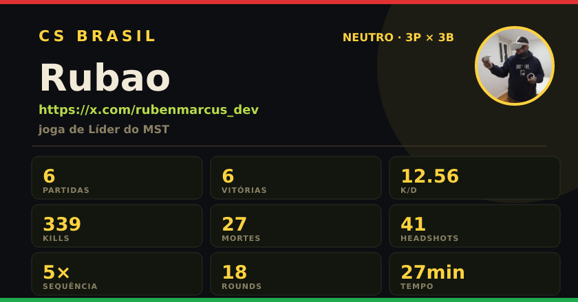 Badge de Rubao no CS BRASIL