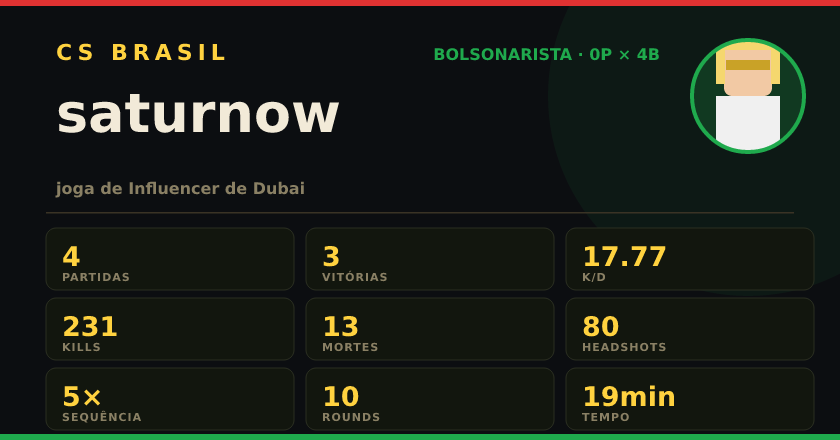 Badge de saturnow no CS BRASIL