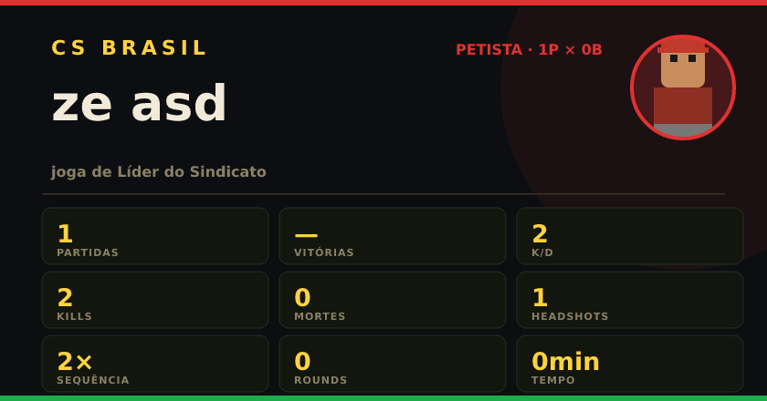 Badge de ze asd no CS BRASIL