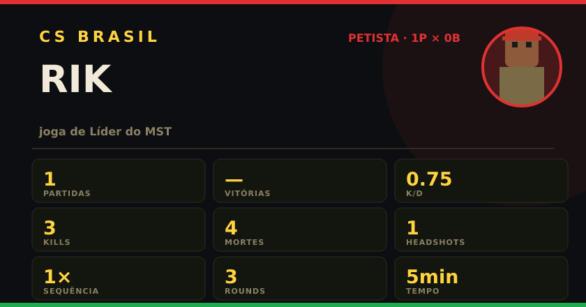 Badge de RIK no CS BRASIL