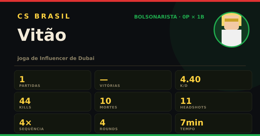 Badge de Vitão no CS BRASIL