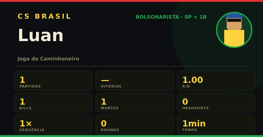 Badge de Luan no CS BRASIL