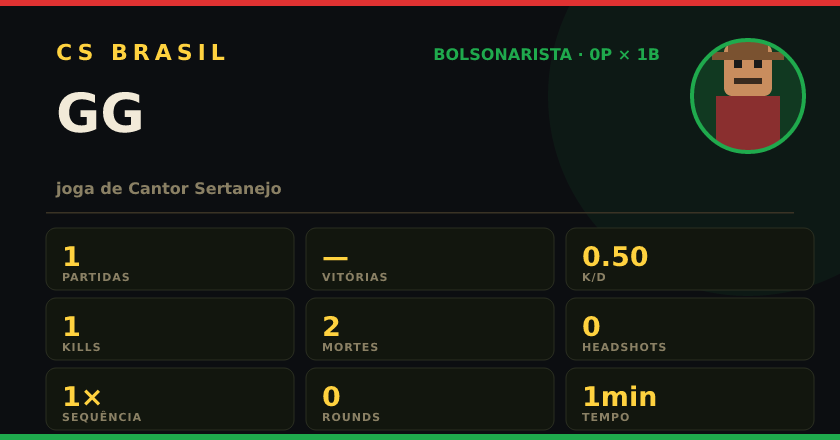 Badge de GG no CS BRASIL