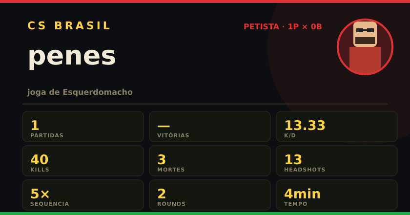 Badge de penes no CS BRASIL