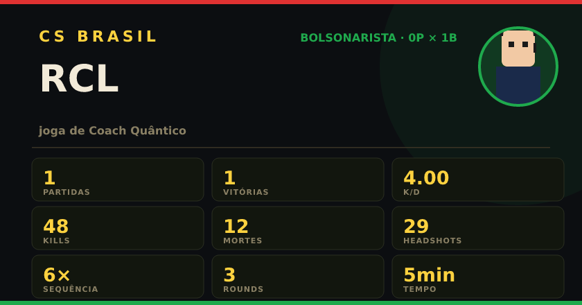 Badge de RCL no CS BRASIL