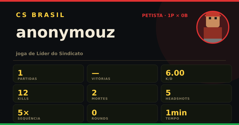Badge de anonymouz no CS BRASIL