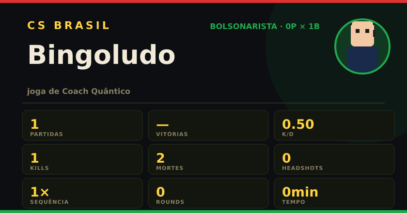 Badge de Bingoludo no CS BRASIL