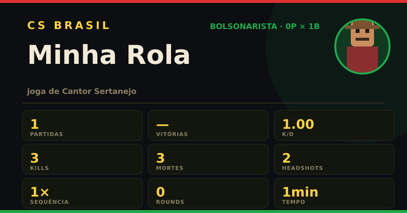 Badge de Minha Rola no CS BRASIL
