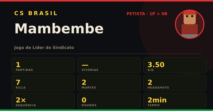 Badge de Mambembe no CS BRASIL