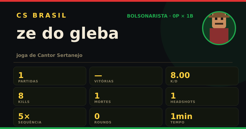 Badge de ze do gleba no CS BRASIL