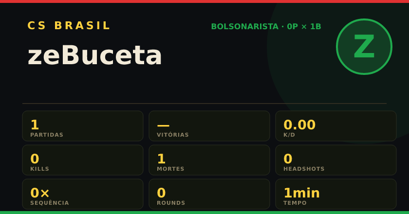 Badge de zeBuceta no CS BRASIL
