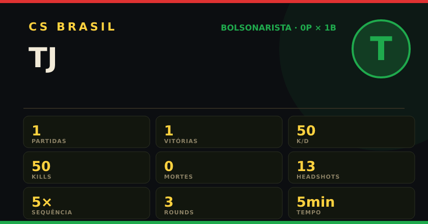 Badge de TJ no CS BRASIL