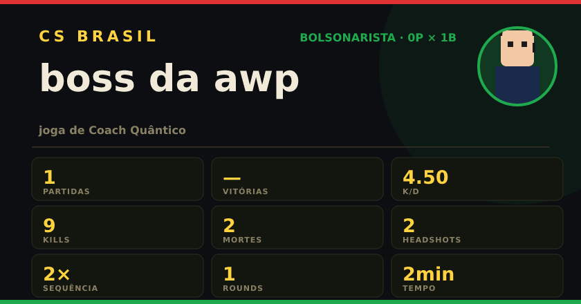 Badge de boss da awp no CS BRASIL