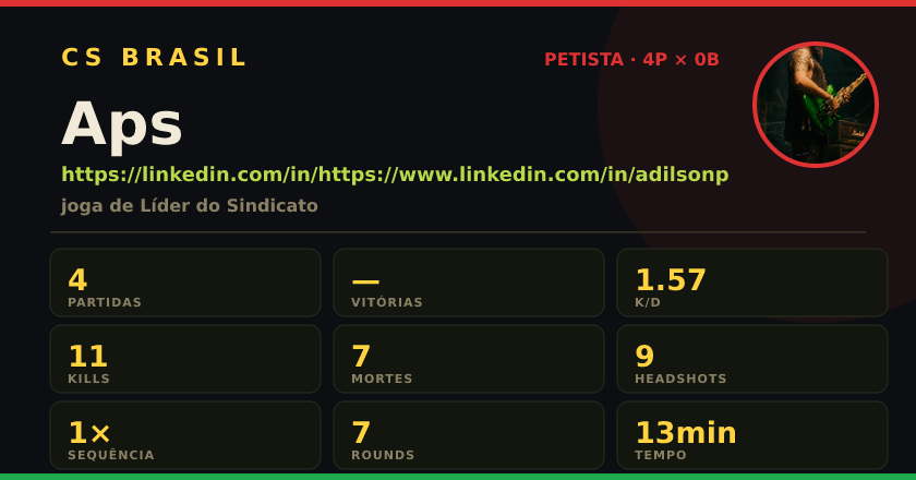 Badge de Aps no CS BRASIL