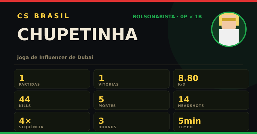 Badge de CHUPETINHA no CS BRASIL