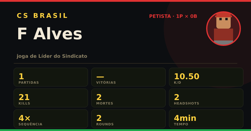 Badge de F Alves no CS BRASIL