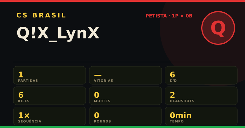 Badge de Q!X_LynX no CS BRASIL