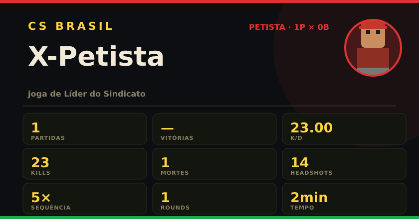 Badge de X-Petista no CS BRASIL