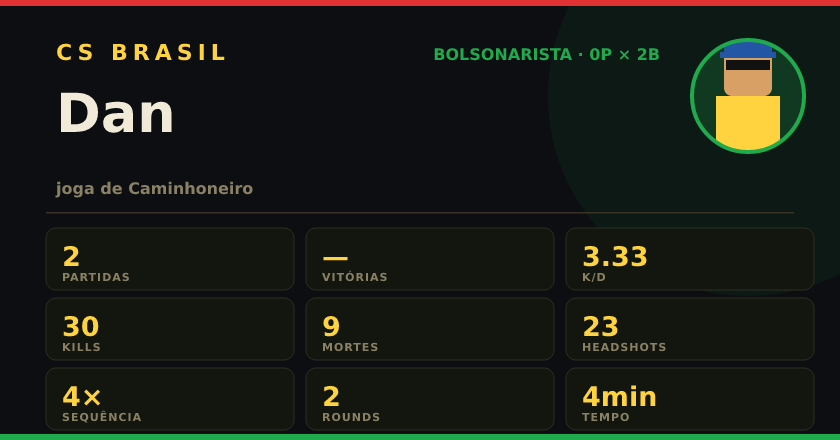 Badge de Dan no CS BRASIL