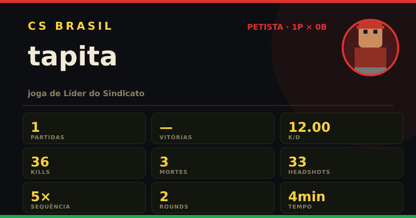 Badge de tapita no CS BRASIL
