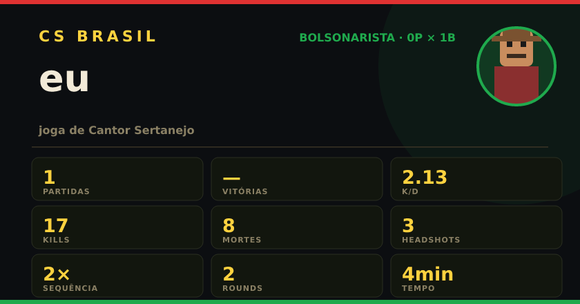 Badge de eu no CS BRASIL
