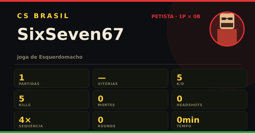 Badge de SixSeven67 no CS BRASIL