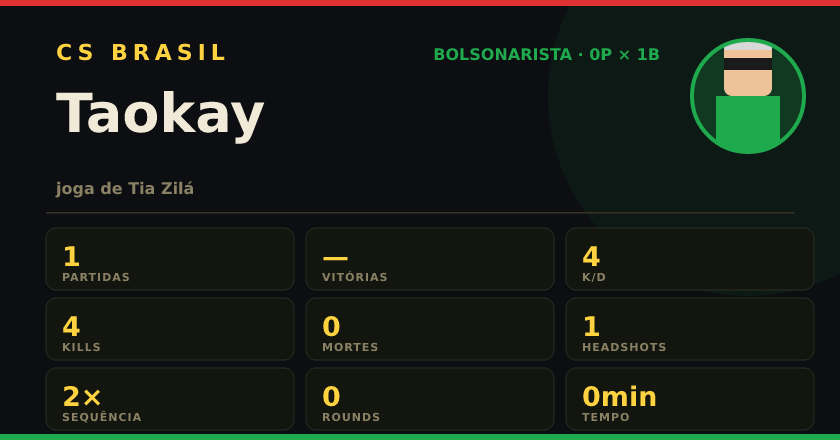 Badge de Taokay no CS BRASIL